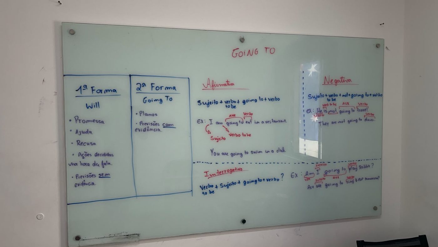 Quadro com explicação de going to e will em inglês