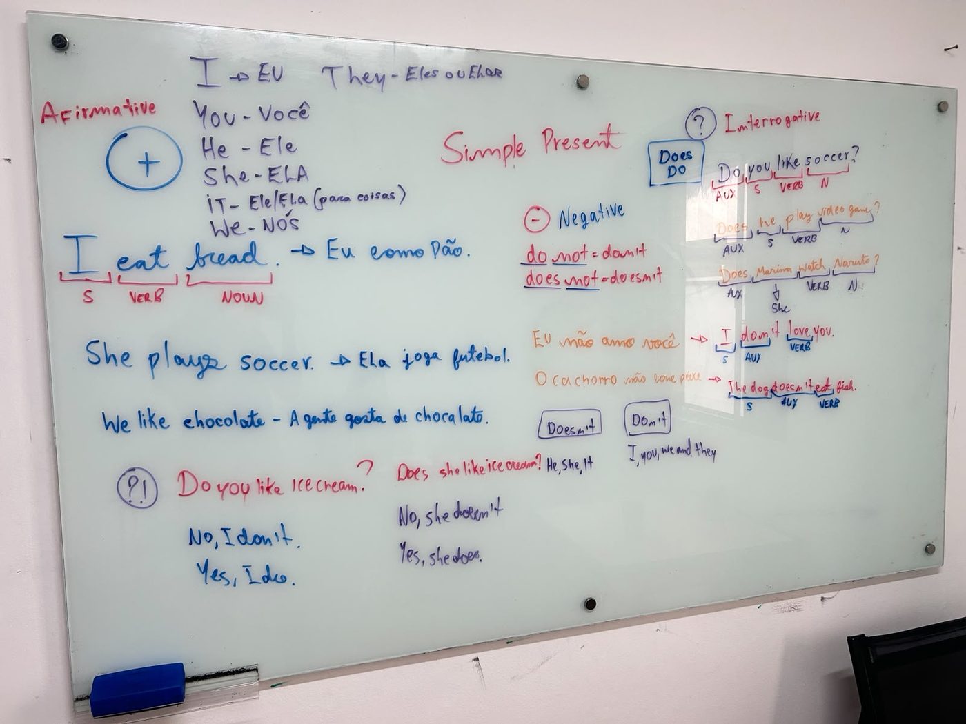 Quadro com explicação de Simple Present em aula de inglês