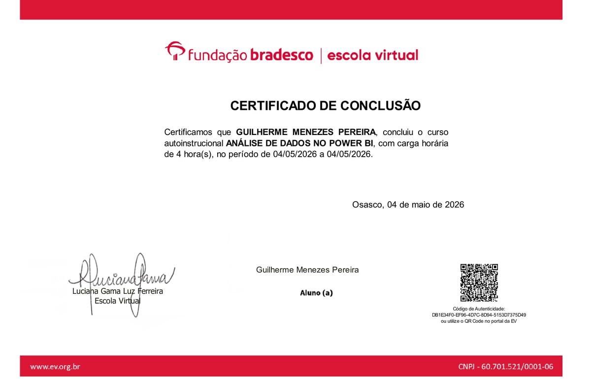 Prévia do certificado de Análise de Dados no Power BI